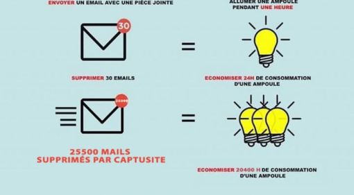 Action RSE chez Captusite 
