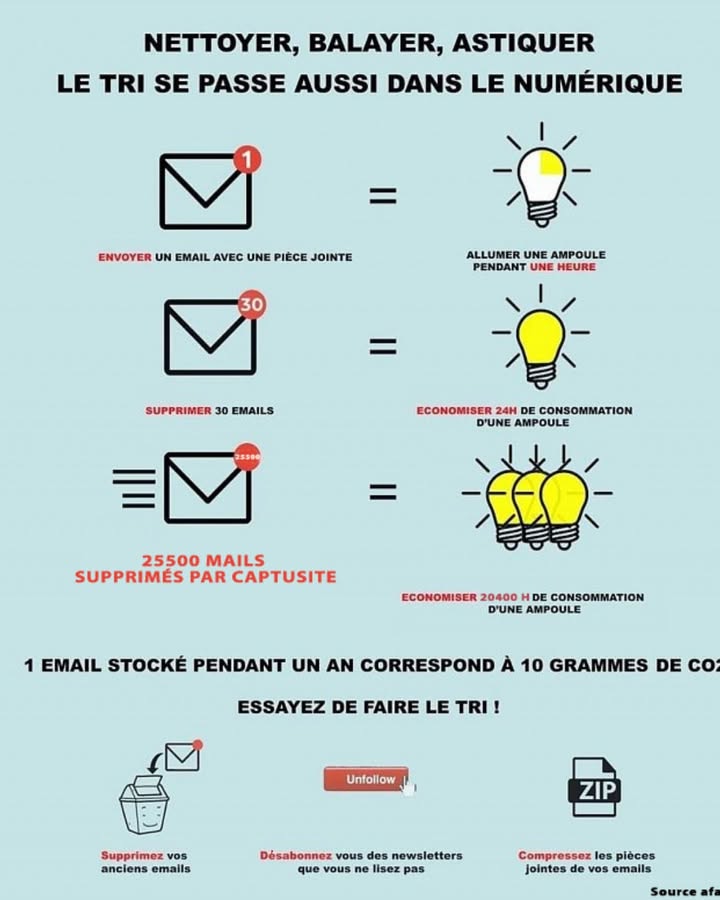 Action RSE chez Captusite 